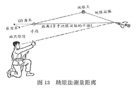 跳眼法